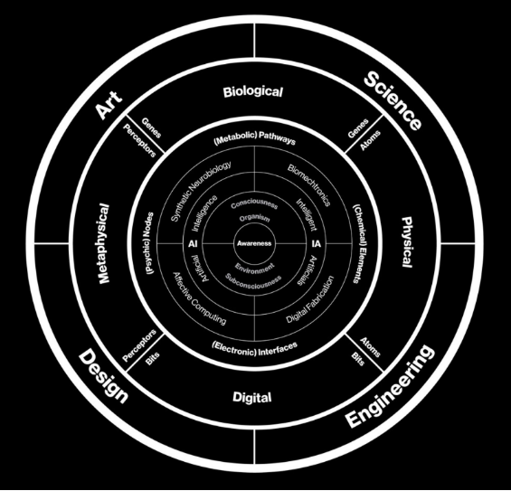 cercle